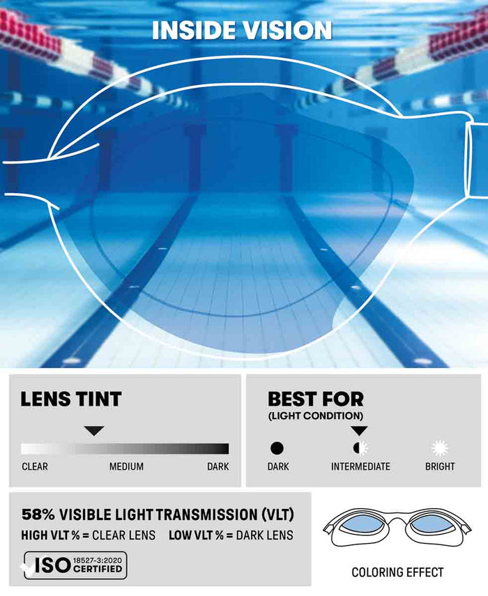 Blue Arena Air Sonic Racing Goggles with adjustable straps and clear lenses for competitive swimming and water sports.