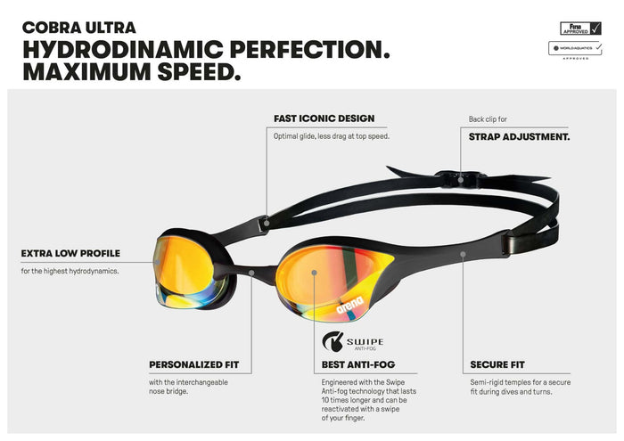 Arena Cobra Ultra Swipe mirror racing goggles in emerald and cyber lime with a sleek design and adjustable strap.