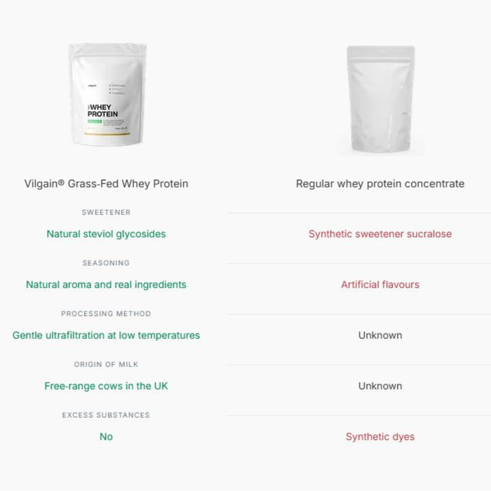 Vilgain Grass-Fed Whey Protein Vanilla 1kg